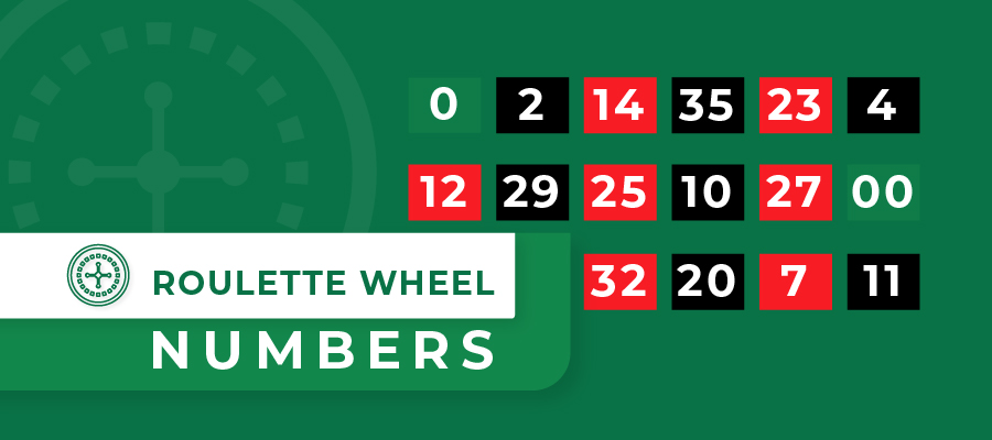 Roulette Mastery: A Deep Dive into Roulette Wheel Numbers and Strategies