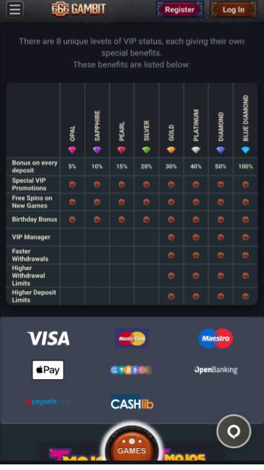 666 Gambit Casino VIP mobile page 