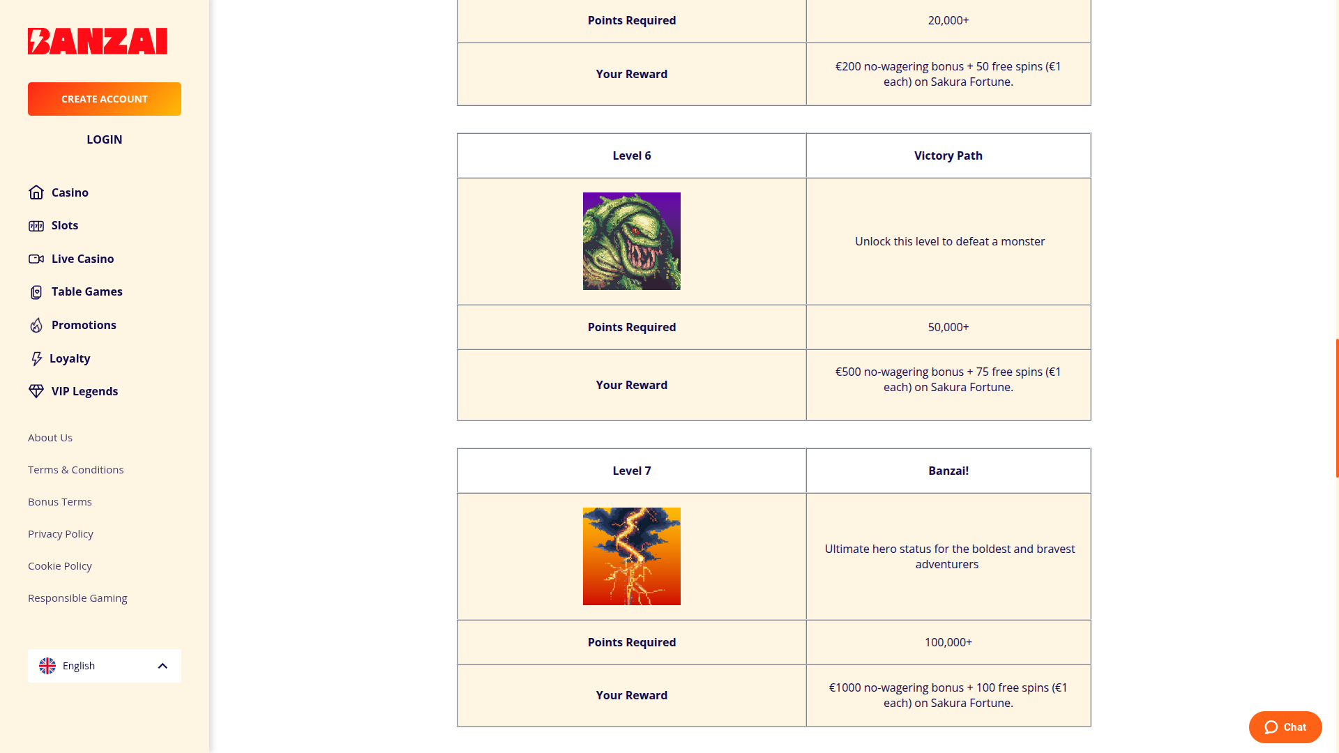 Programme VIP Banzai Casino Bureau