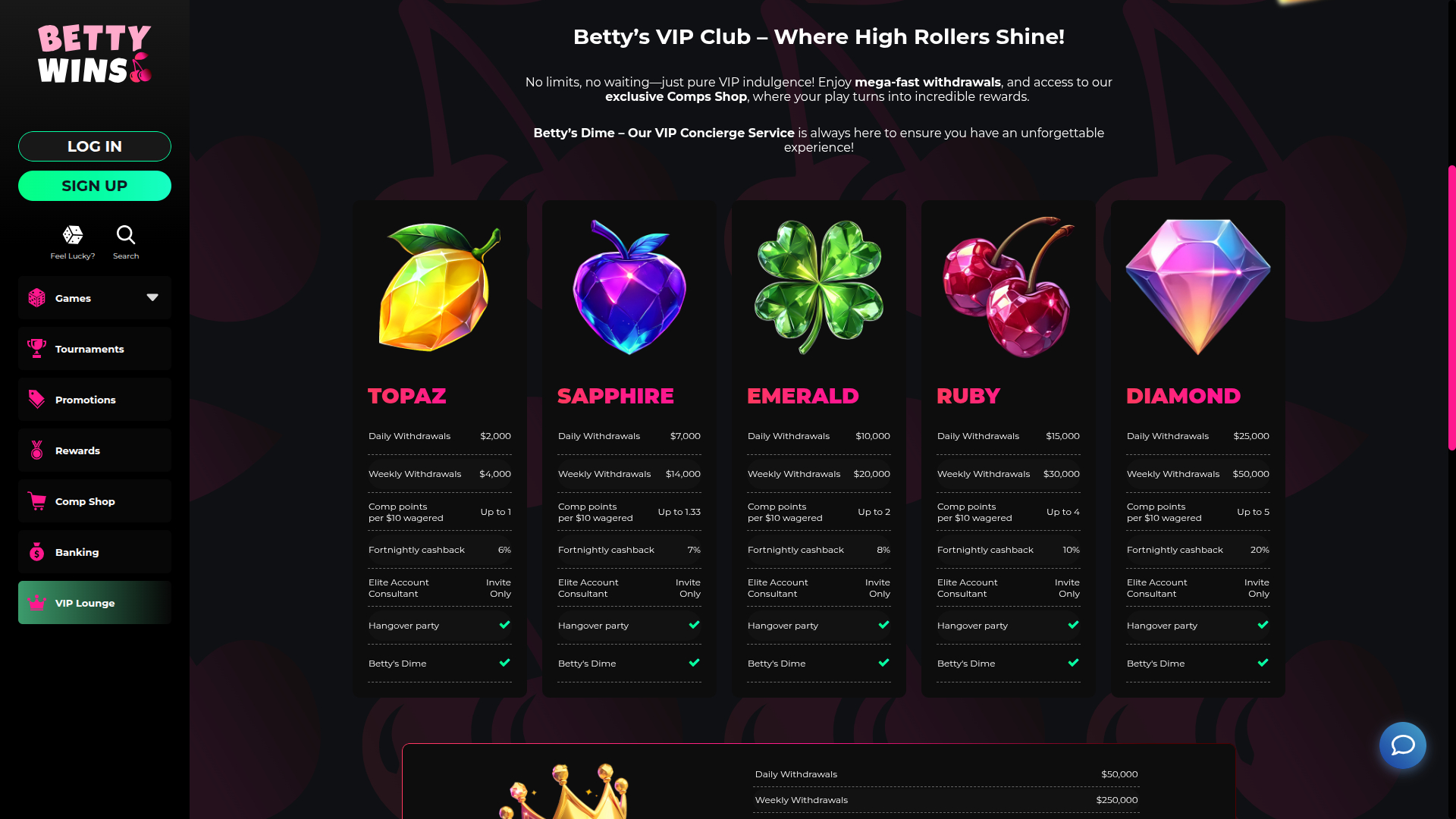 BettyWins Casino Desktop VIP Program