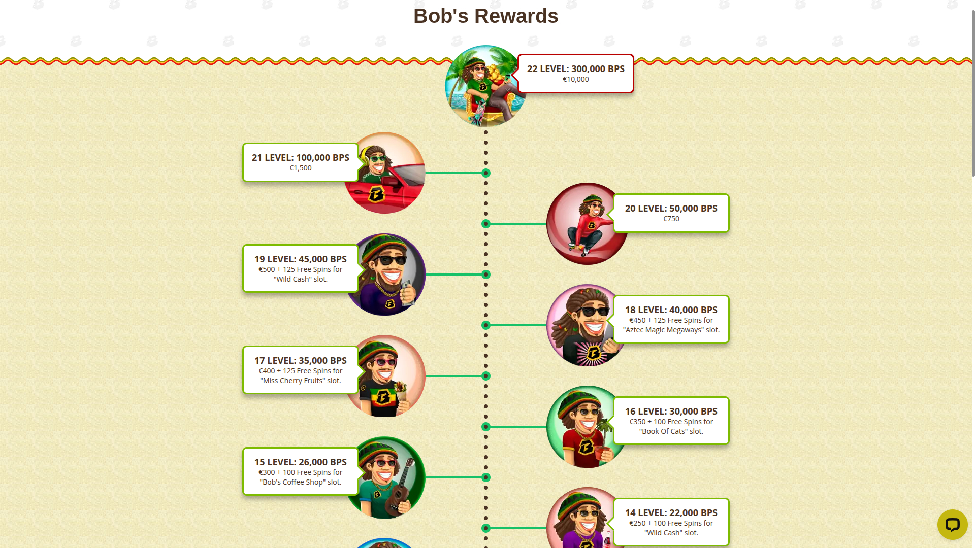 Programme VIP de bureau Bob Casino