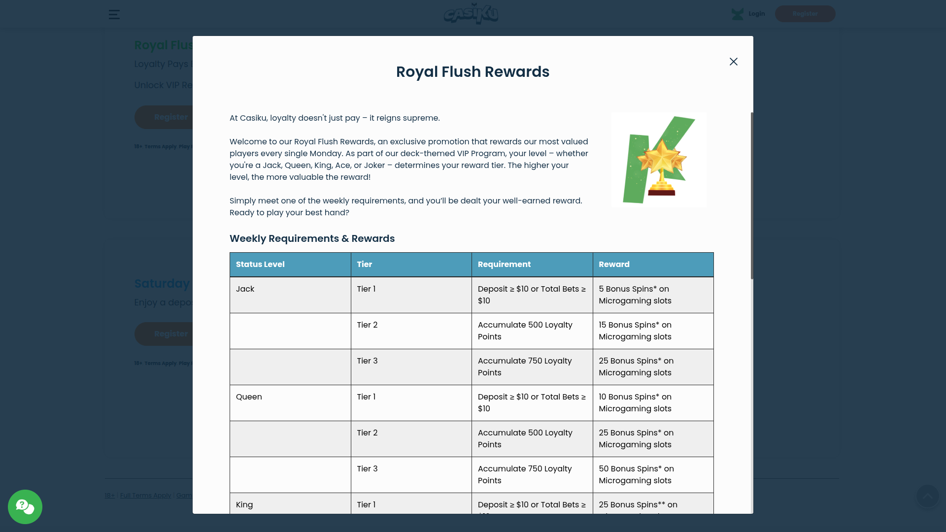 Programa VIP de Casiku Casino para escritorio