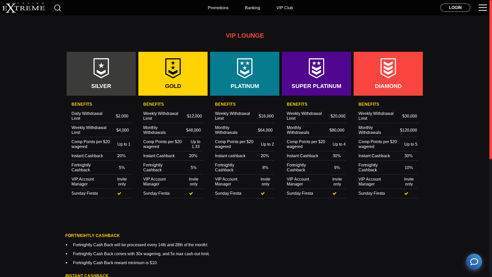 Casino Extreme Desktop-VIP-Programm