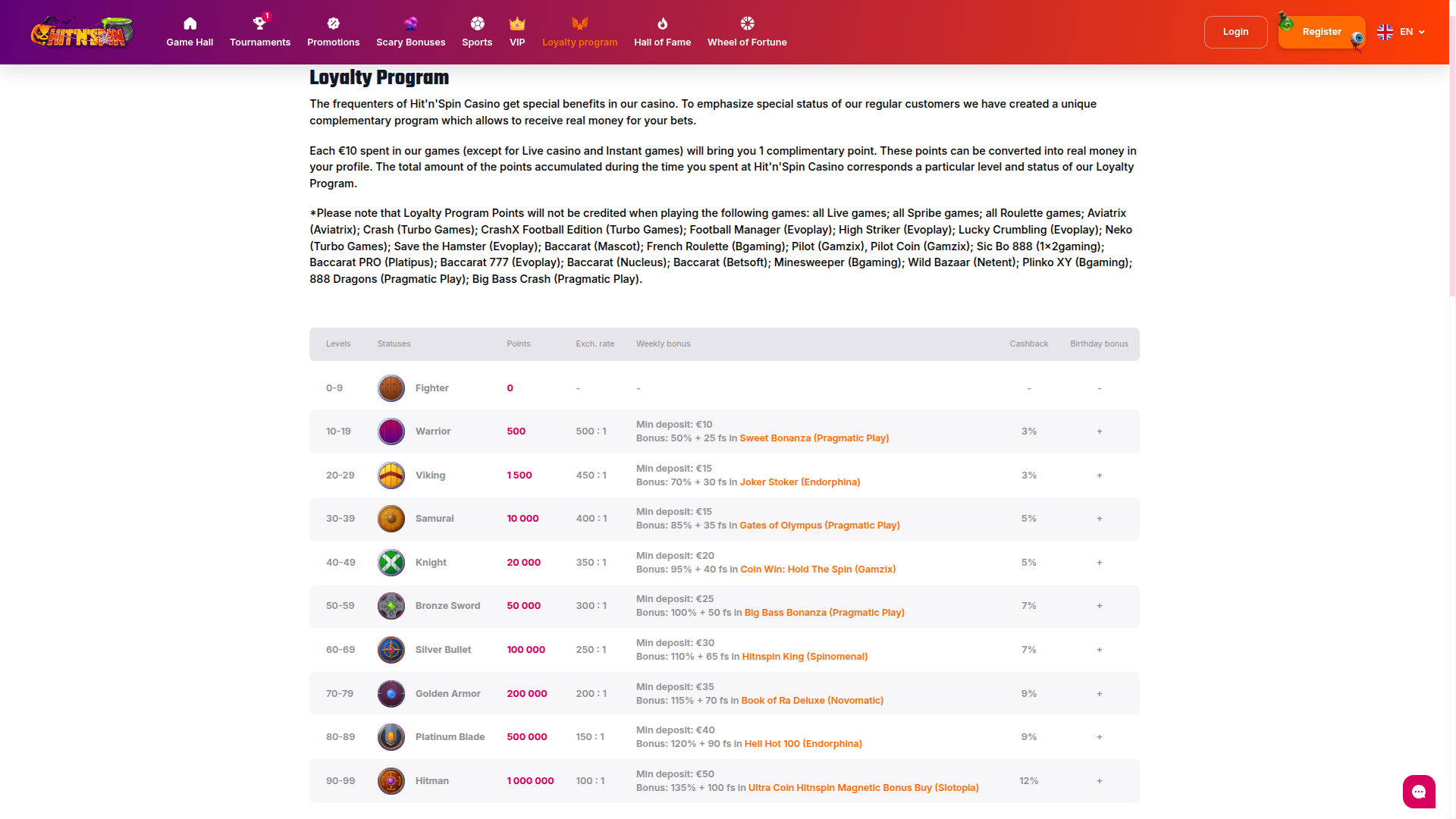 Programme VIP de HitnSpin Casino pour ordinateur de bureau