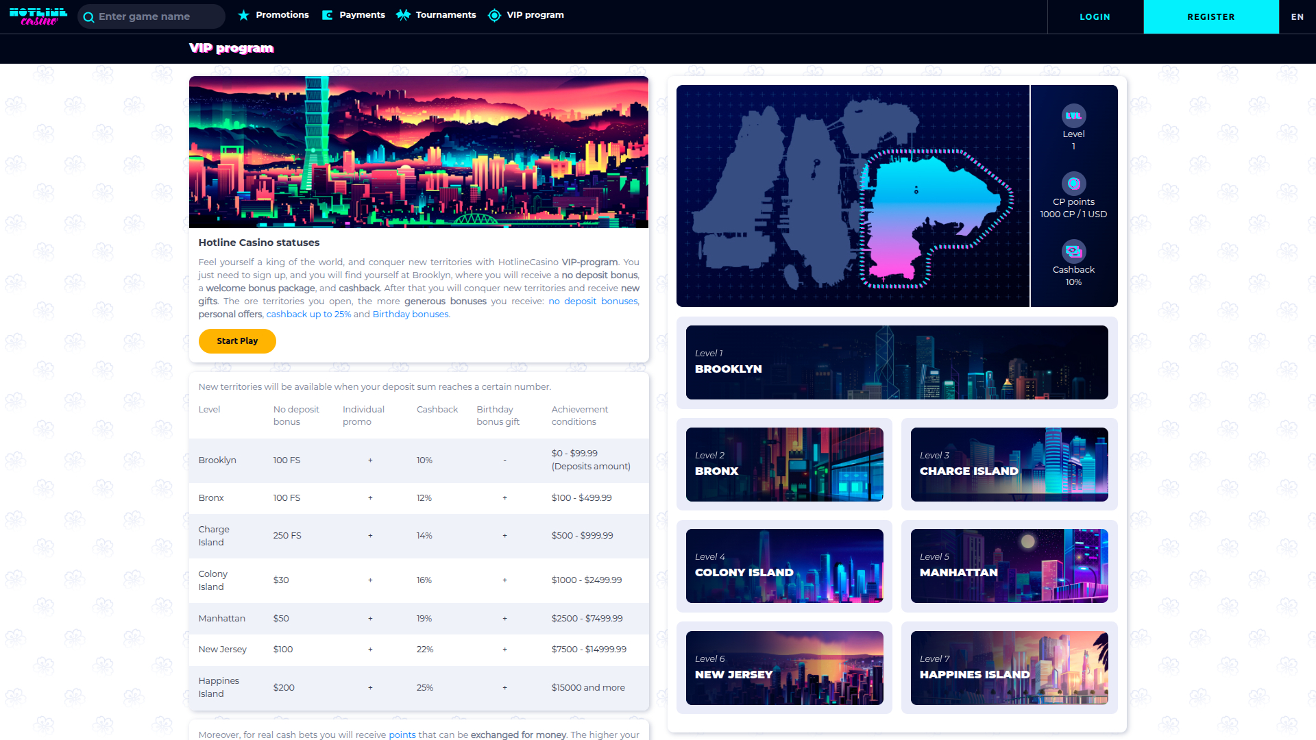 Programme VIP de HotlineCasino pour ordinateur de bureau