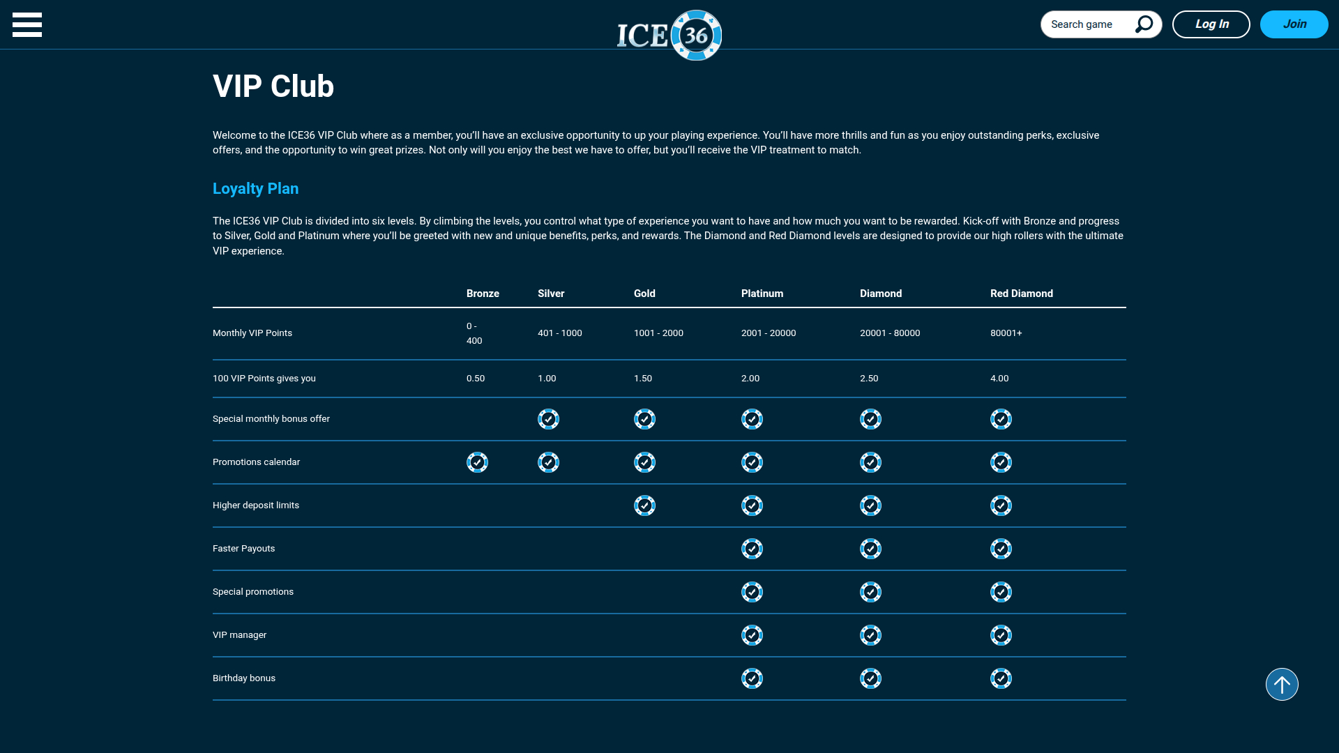 Programme VIP de ICE36 Casino pour ordinateur de bureau