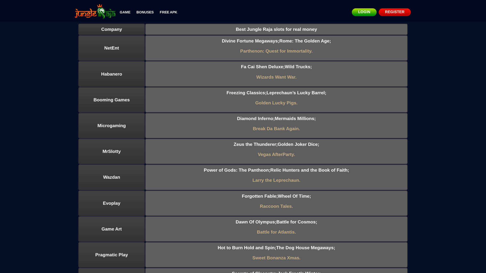 Sviluppatori di giochi desktop JungleRaja Casino