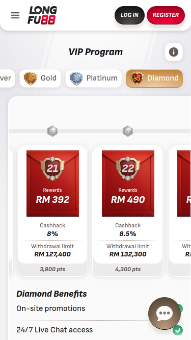 Programma VIP del casinò LongFu88