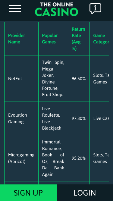 Los desarrolladores de juegos móviles de The Online Casino