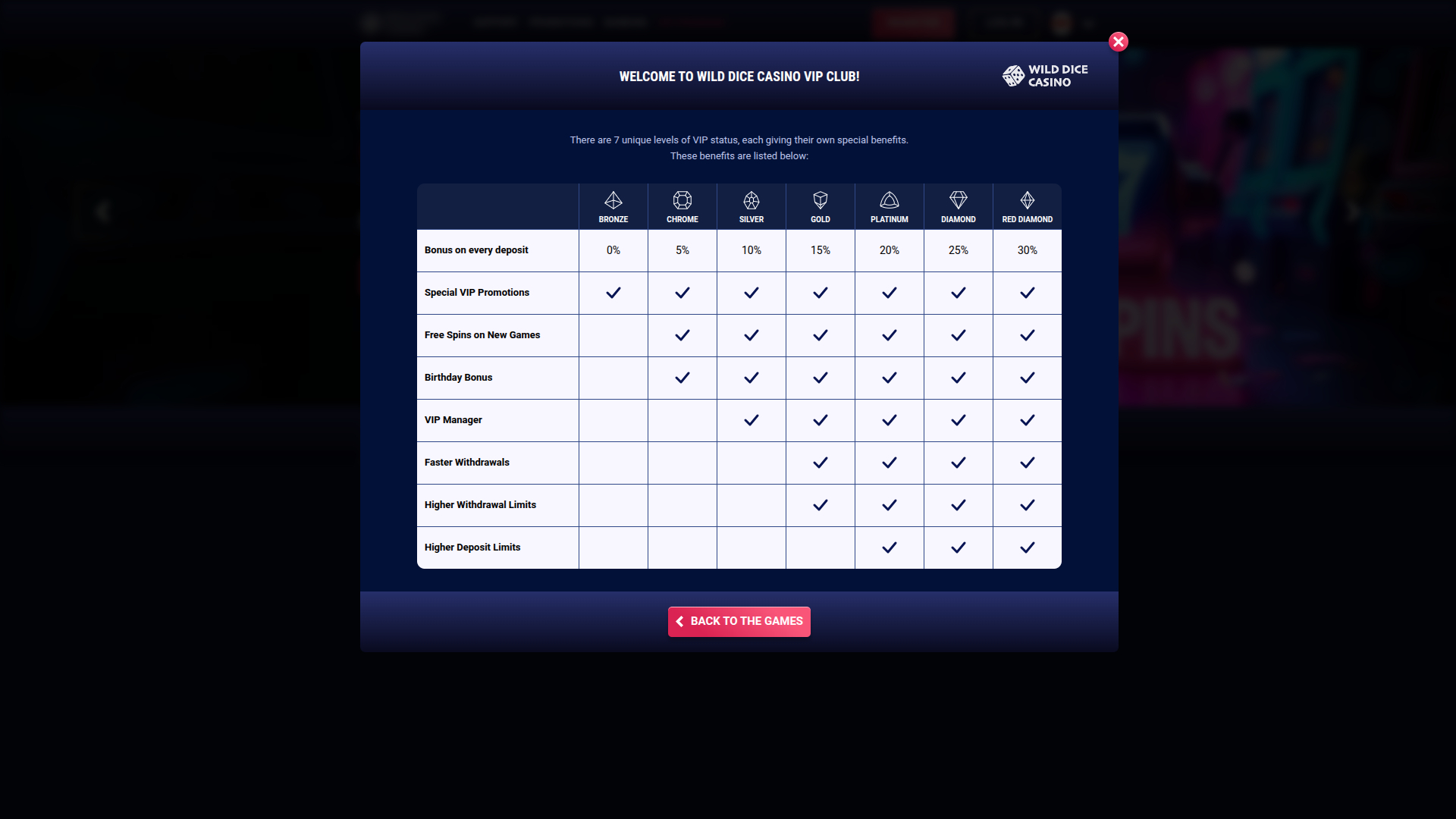 Programme VIP du casino Wild Dice pour ordinateur de bureau