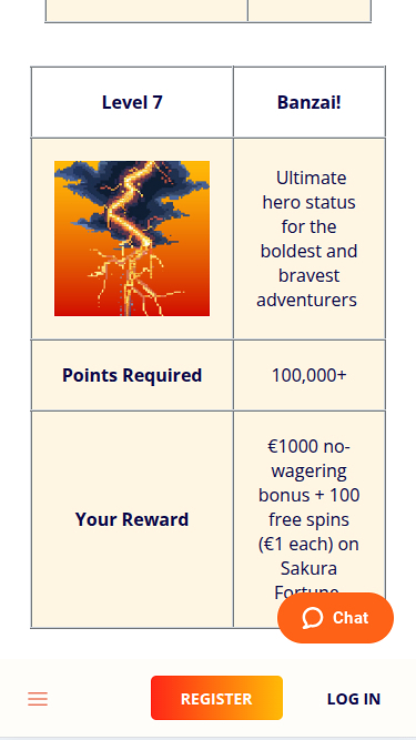 Programme VIP Banzai Casino Mobile