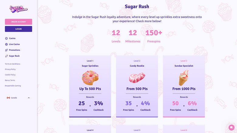 Sugar Casino escritorio Sugar Rush