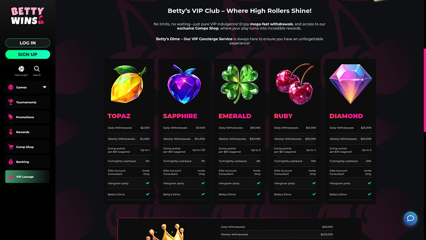 BettyWins Casino Desktop VIP Program