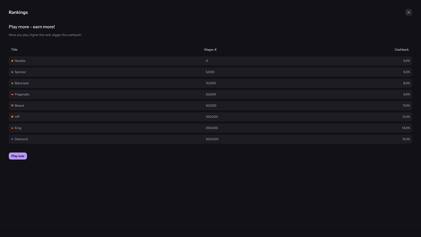 CandyBet Casino VIP para ordenador