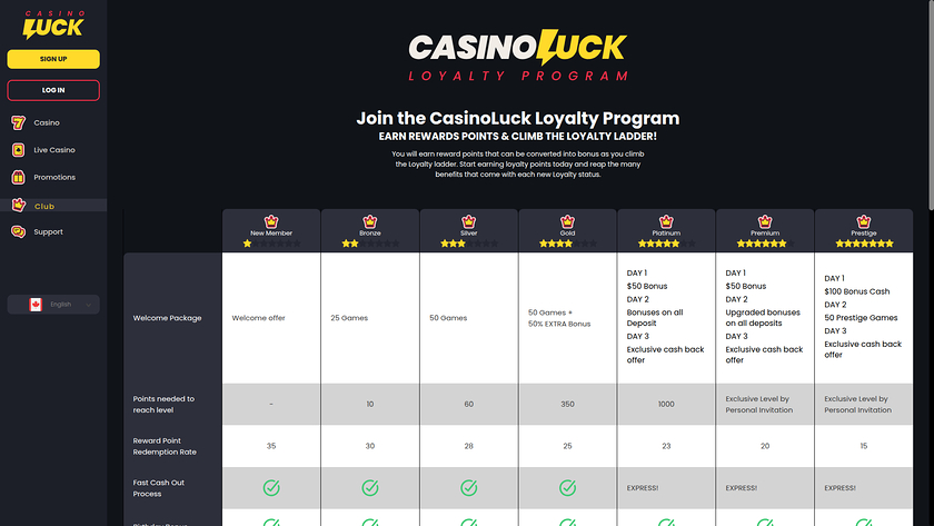 CasinoLuck Desktop VIP Program