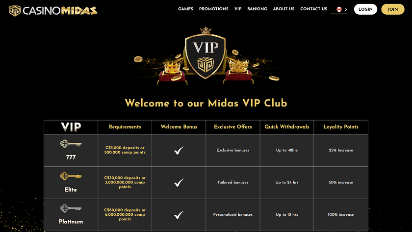 Programme VIP de bureau Casino Midas