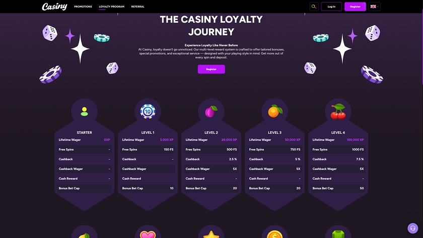 Programme VIP de bureau Casiny Casino