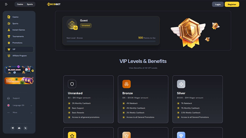 VIP page screenshot of Cocobet Casino