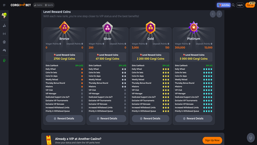 Screenshot des Corgibet Casino VIP-Programms für Desktop-Computer