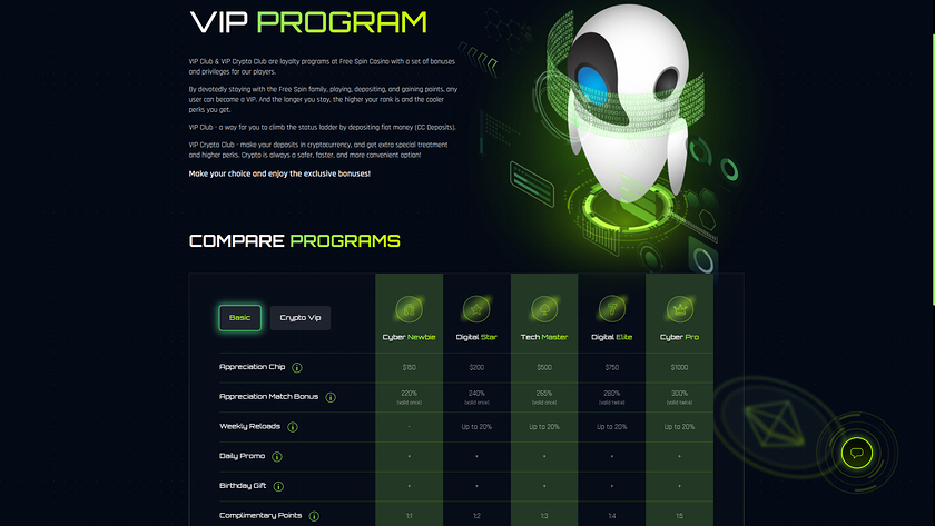 Programme VIP de bureau Free Spin Casino