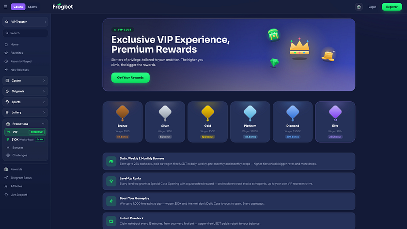 Frogbet Casino デスクトップ VIP
