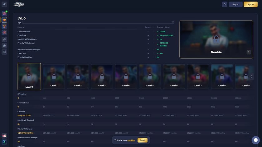 Programme VIP de bureau Gangsta Casino