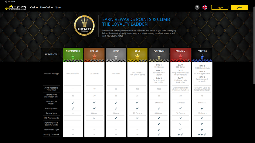 Programme VIP de HeySpin Casino pour ordinateur de bureau