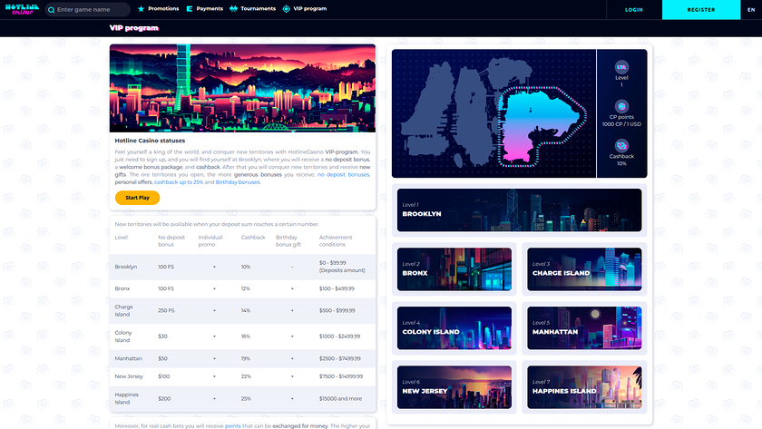 Programme VIP de HotlineCasino pour ordinateur de bureau