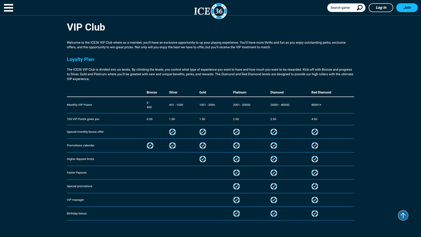 Programme VIP de ICE36 Casino pour ordinateur de bureau