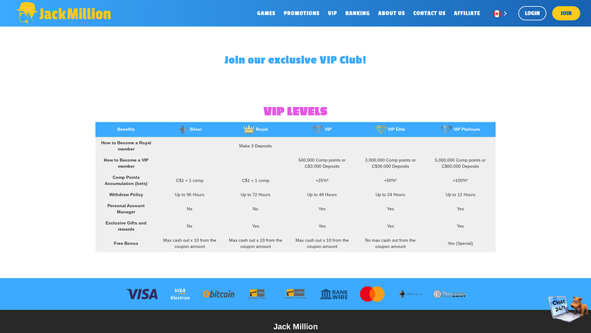 Programme VIP de JackMillion Casino pour ordinateur de bureau