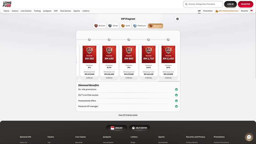 Programma VIP del casinò LongFu88