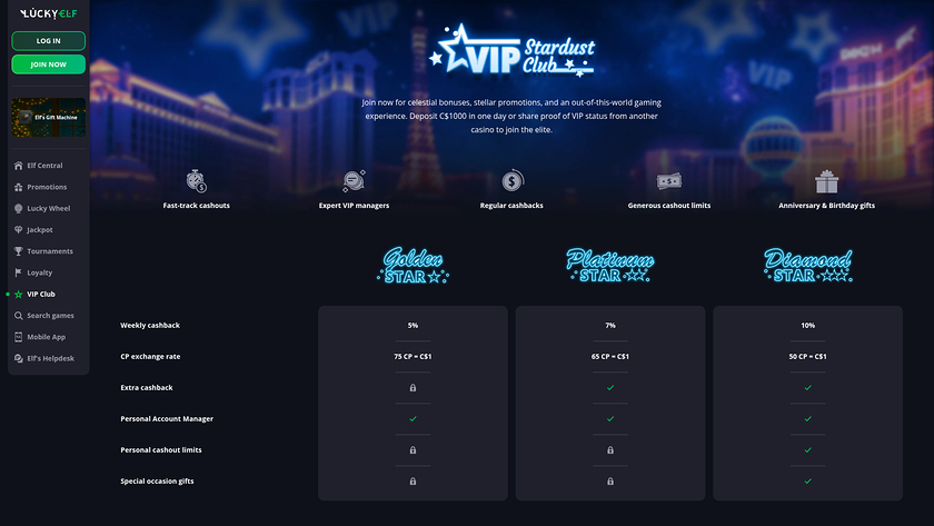 LuckyElf Casino Desktop VIP Program