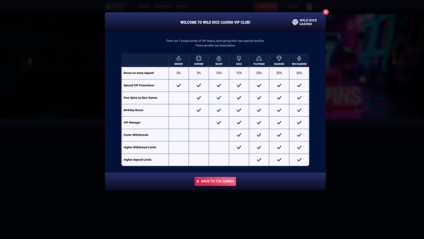 Programme VIP du casino Wild Dice pour ordinateur de bureau