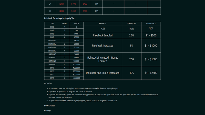 Bureau VIP du casino Xbet