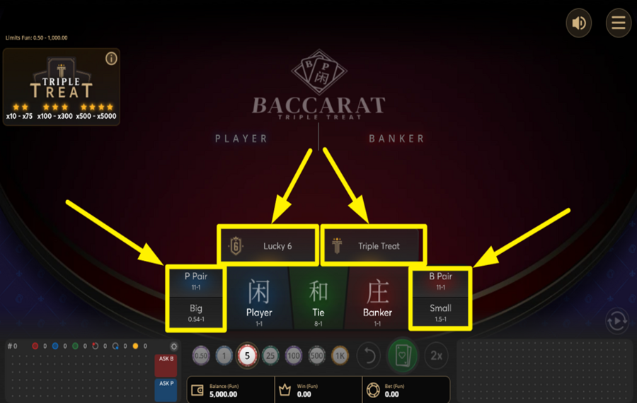 Baccarat Triple Treat AJOUTEZ VOS PARIS SECONDAIRES.