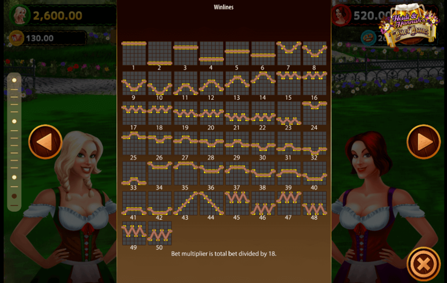 Heidi and Hannahs Bier Haus Выберите количество линий выплат