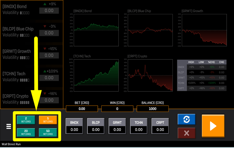 Wall Street Run ОПРЕДЕЛИТЕ СВОЮ СТАВКУ.