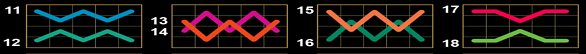 100 dazzling roll clover chance paylines 2 Paylines