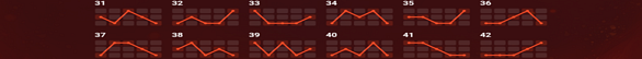 red hot 50 paylines 4 Paylines