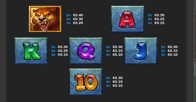 10000 bc doublemax gigablox paytable2 paytable