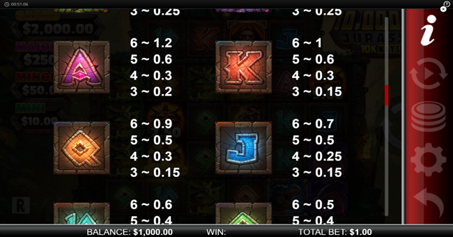 10000 bc jurassic 10k ways paytable 2 paytable