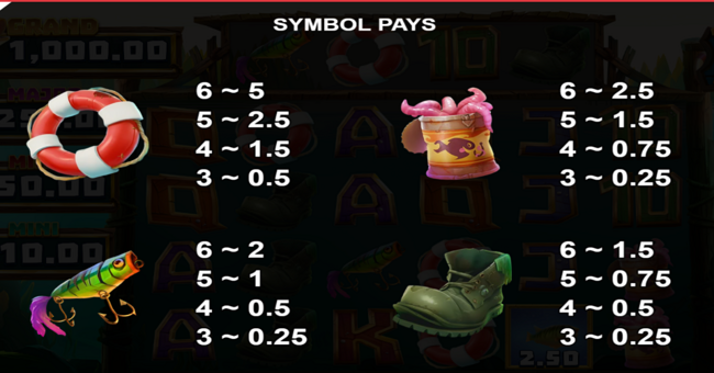 10000 big bass 10k ways paytable 1 paytable