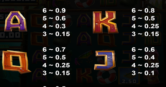 10000 big bass 10k ways paytable 2 paytable