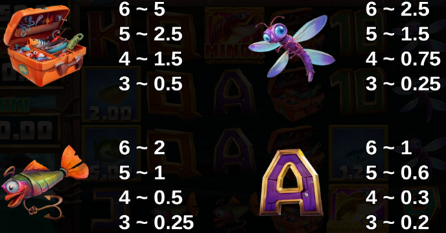 10000 big bass lightning blitz paytable 1 paytable