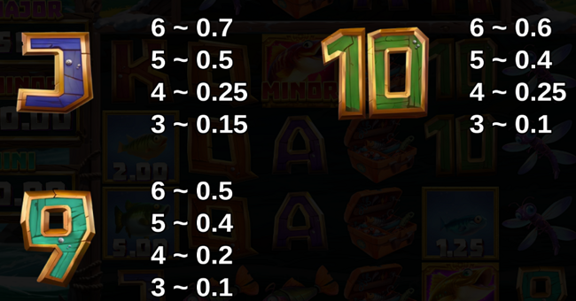 10000 big bass lightning blitz paytable 3 paytable