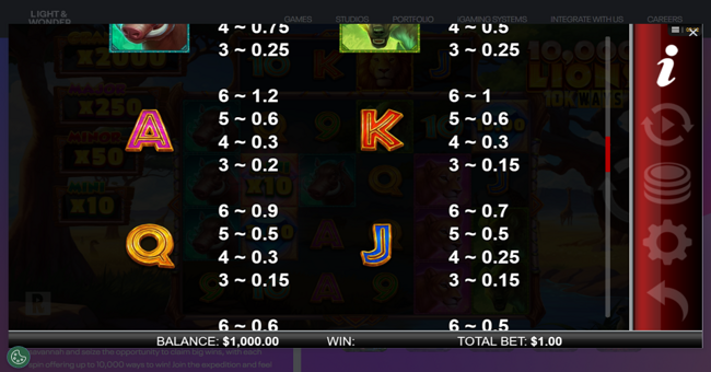 10000 lions 10k paytable 2 paytable