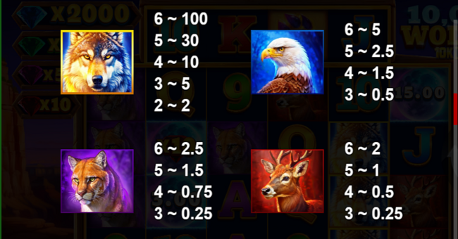 10000 wolves 10k ways paytable 1 paytable