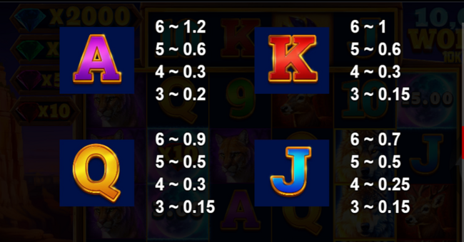 10000 wolves 10k ways paytable 2 paytable