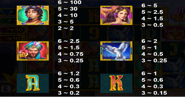 10000 wonders 10k ways paytable 1 paytable