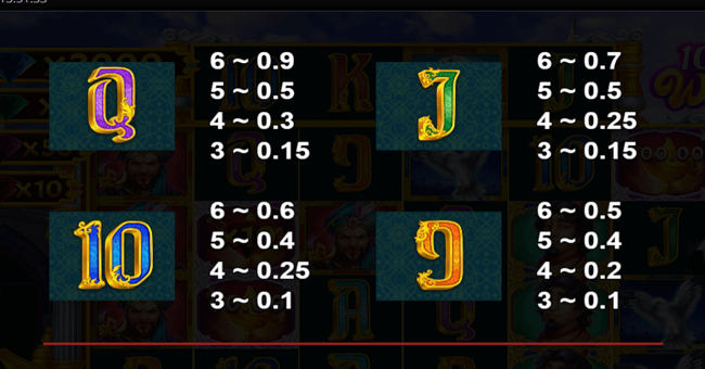 10000 wonders 10k ways paytable 2 paytable
